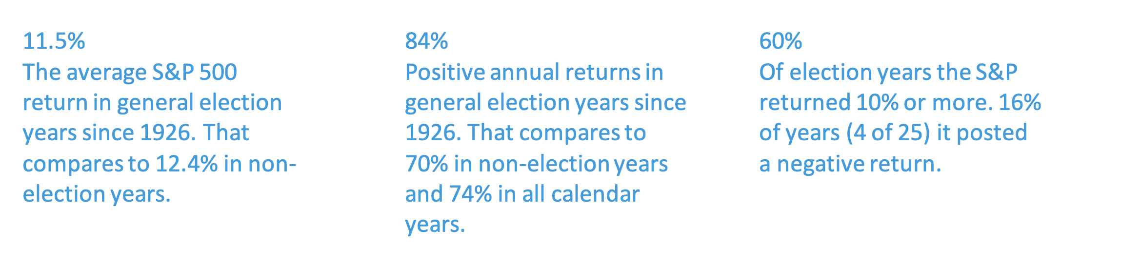 Navigating market 1 | Navigating Markets in an Election Year: A Data-Driven View | Veracity Capital