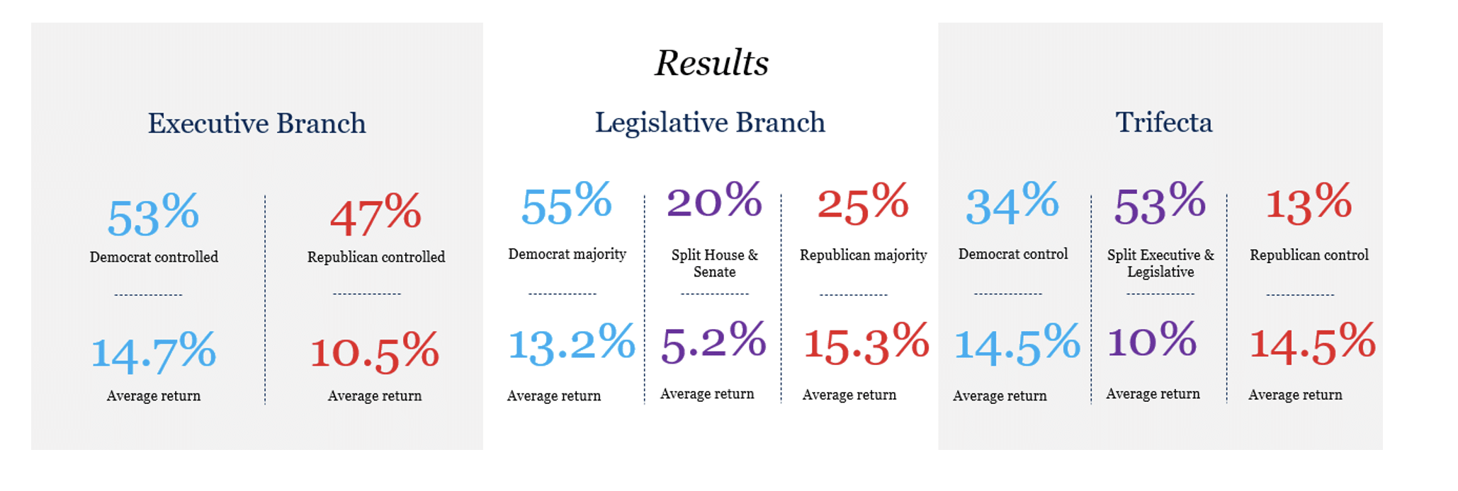 Navigating market 2 | Navigating Markets in an Election Year: A Data-Driven View | Veracity Capital