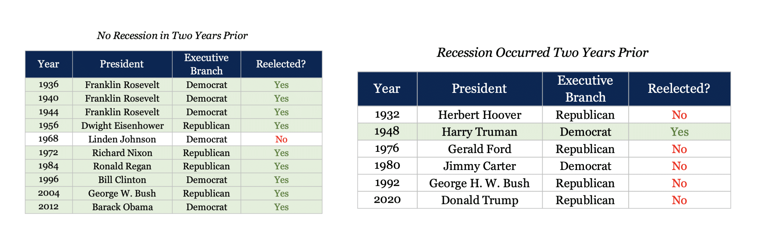 Navigating market 3 | Navigating Markets in an Election Year: A Data-Driven View | Veracity Capital