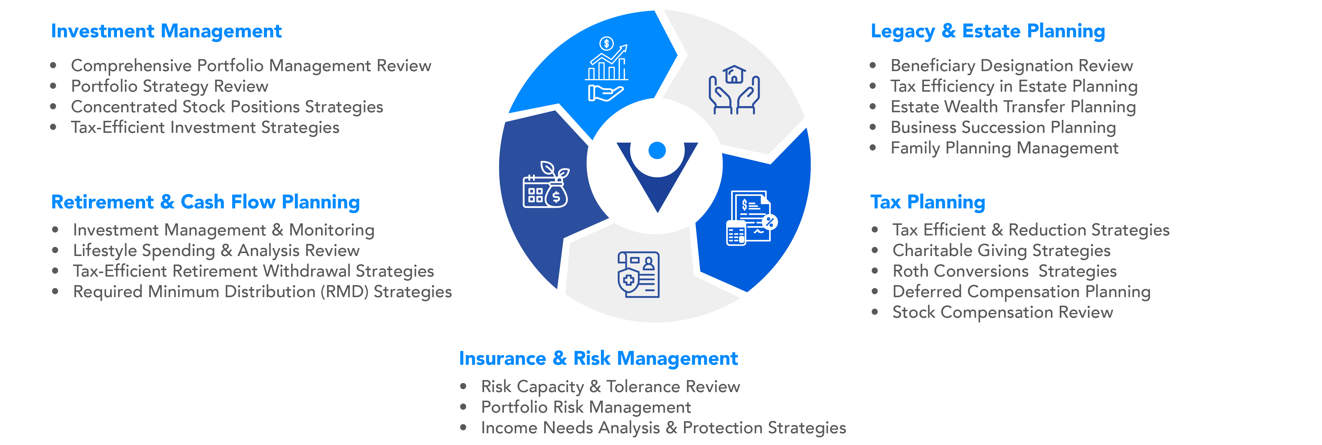 VC OnGoingClientManagement Care | Home | Veracity Capital